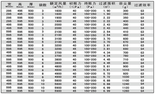 G3、G4袋式空調(diào)過濾器規(guī)格型號