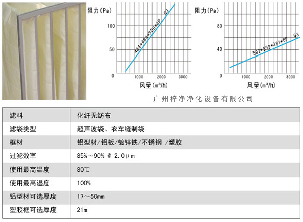G3袋式初效過濾器風(fēng)量、阻力、使用環(huán)境圖解。