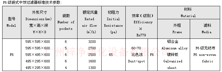 F6袋式中效過濾器技術(shù)參數(shù)：主要介紹尺寸、風(fēng)量、阻力、材料。