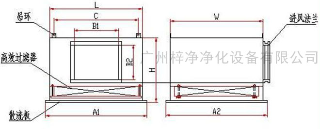 高效送風(fēng)口送風(fēng)方式有頂送風(fēng)和側(cè)送風(fēng)兩種。