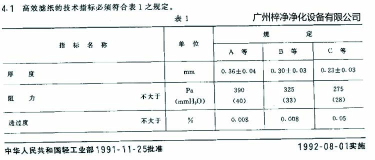 高效過濾器濾芯選用標準濾紙厚度、阻力、透過度規(guī)定
