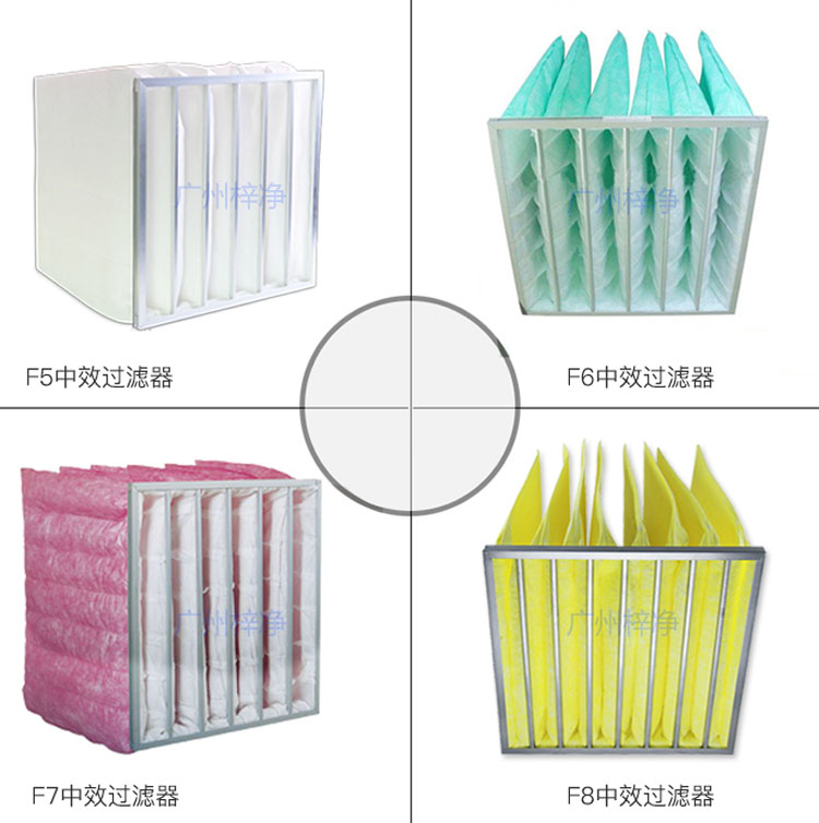 F5、F6、F7、F8級袋式中效過濾器產(chǎn)品圖片