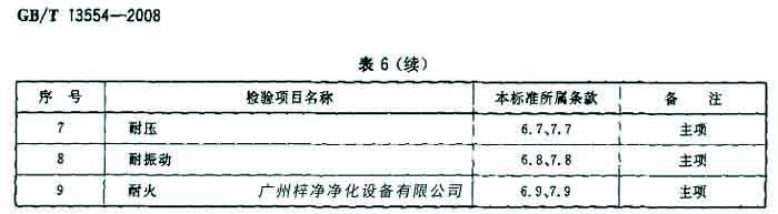 過濾器檢驗(yàn)項(xiàng)目名包括耐壓、耐火等。