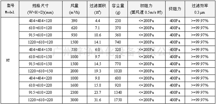 250度耐高溫高效空氣過(guò)濾器尺寸風(fēng)量容塵量技術(shù)參數(shù)